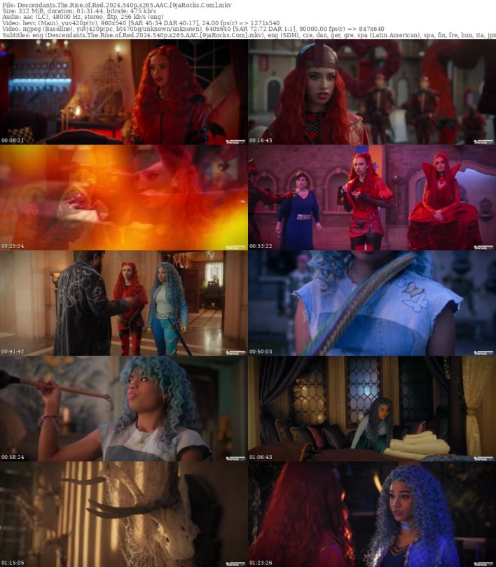 1721157669 48 MOVIE Descendants The Rise of Red 2024