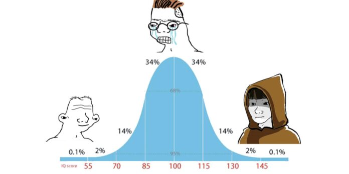 The IQ bell curve meme declares what is normal and hates it